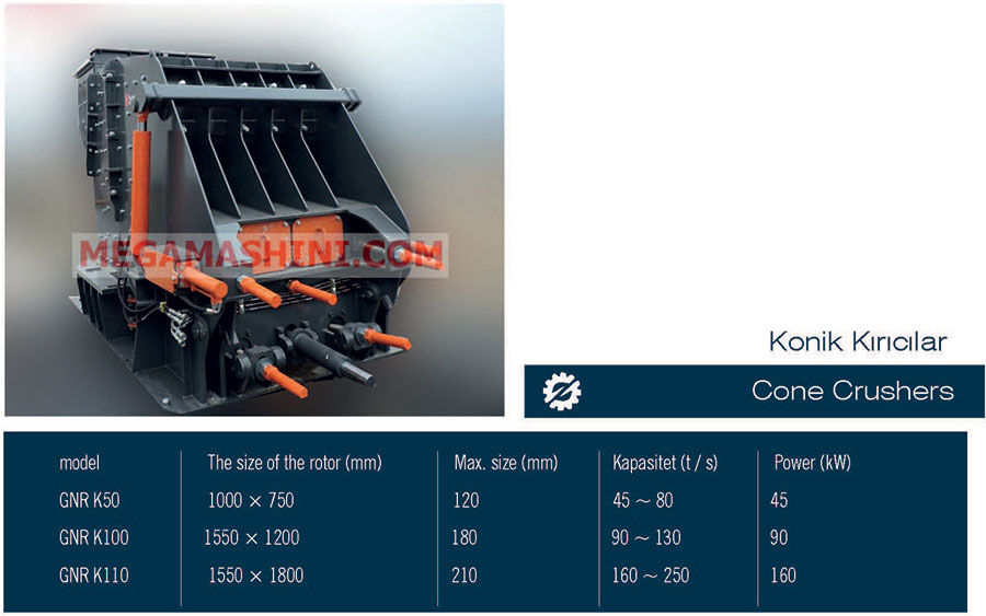 Cone crushers