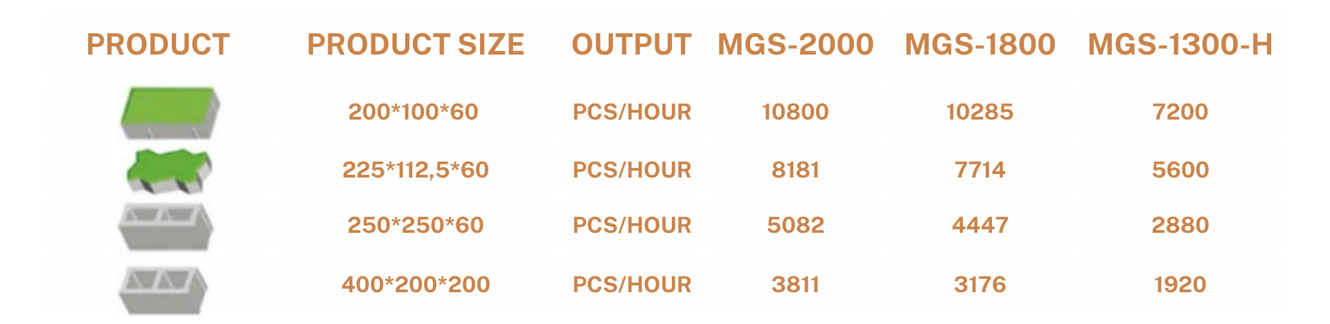 MGS2000 Overview